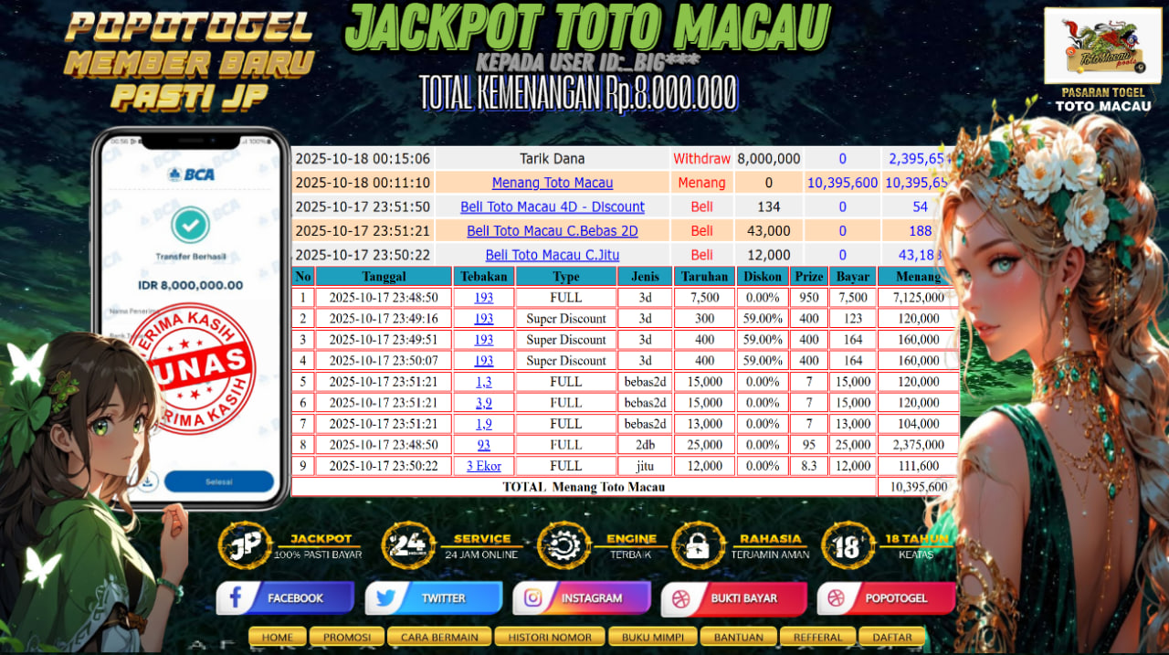 Prediksi POPOTOGEL